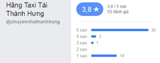 đánh giá Thành Hưng đánh giá Thành Hưng