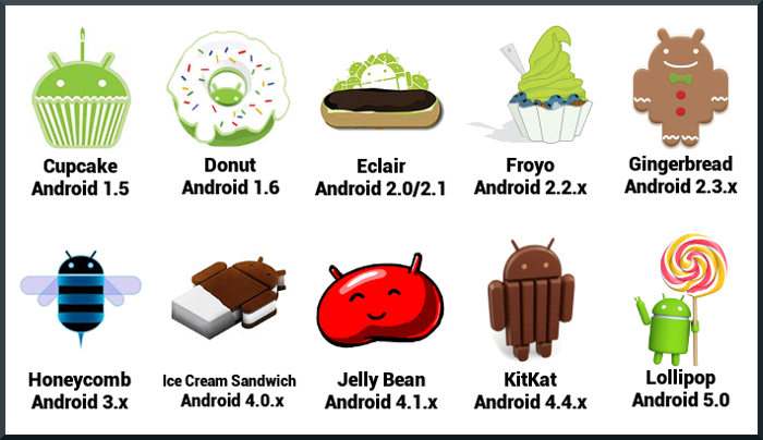 Computer Knowledge: Android Versions List And Details