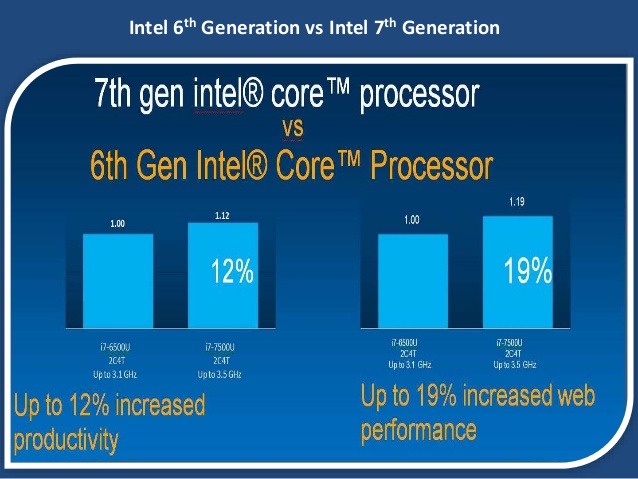 Fra mærkelig I stor skala SDX NEWS : What is the difference between 6th generation and 7th generation  Intel processors?