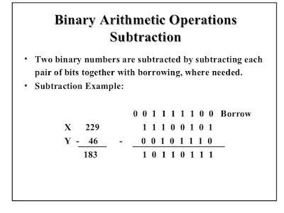 How to Subtract two Binary Numbers in Java? Example