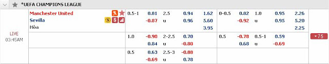 Cược Xiên Champions League ngày 13/3/2018 Sevilla
