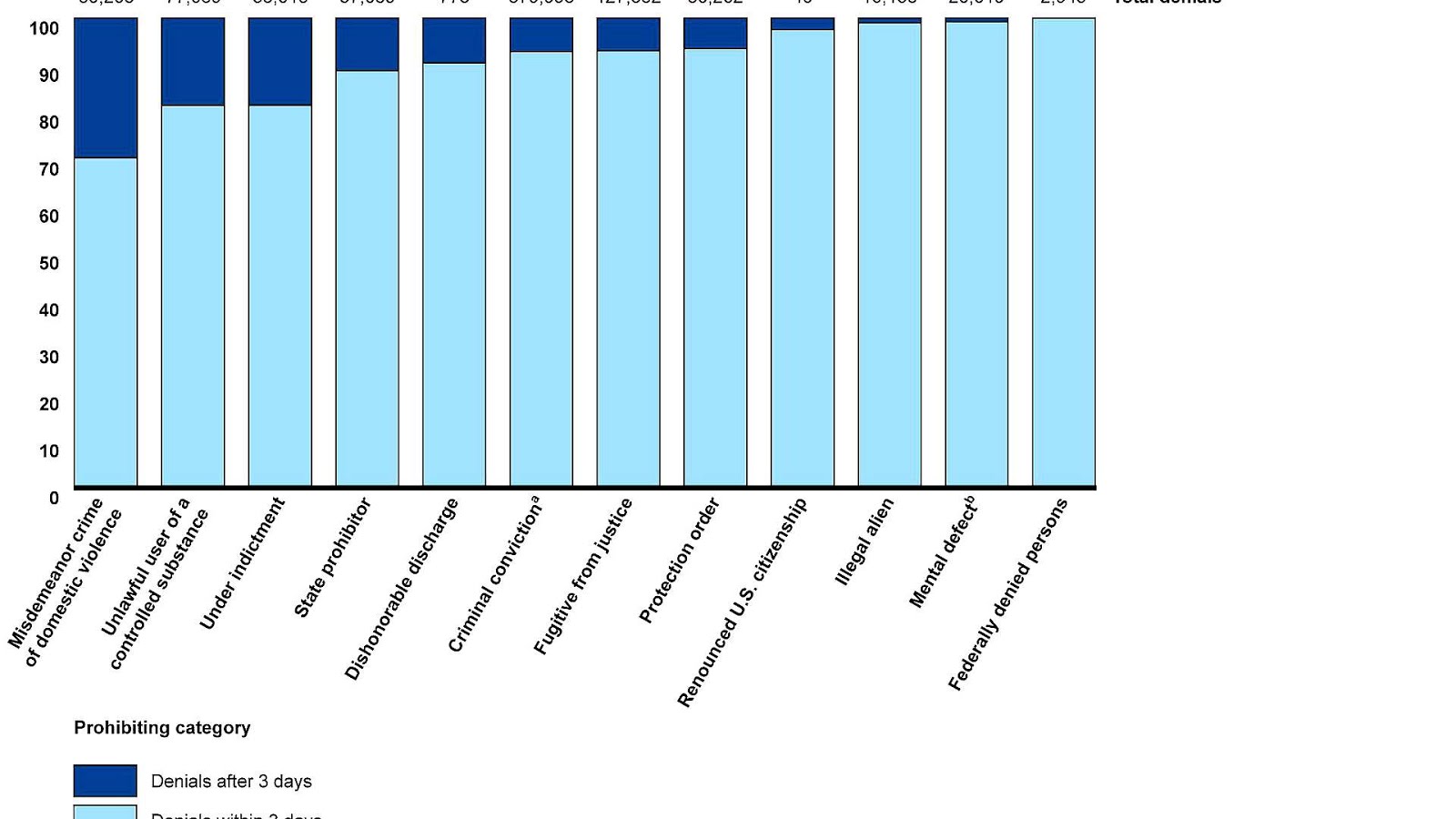 National Instant Criminal Background Check System Ground Choices