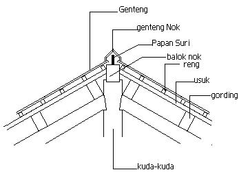Image Result For Gambar Cad Konstruksi Baja Image Result For Gambar Cad Konstruksi Baja