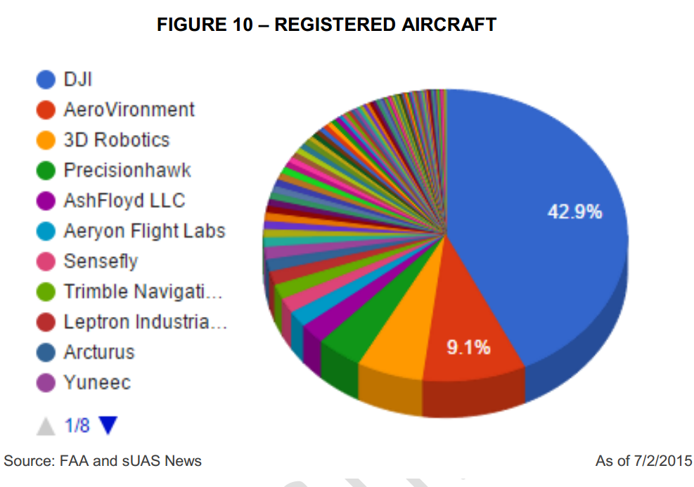Digital Aviators What Country Will Dominate Drone Industry?