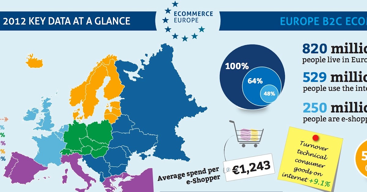 европа 2012. B2c e commerce in 2022 diagram. Eu b. европейский союз флаг альтернатива. флаг грузии и ес.