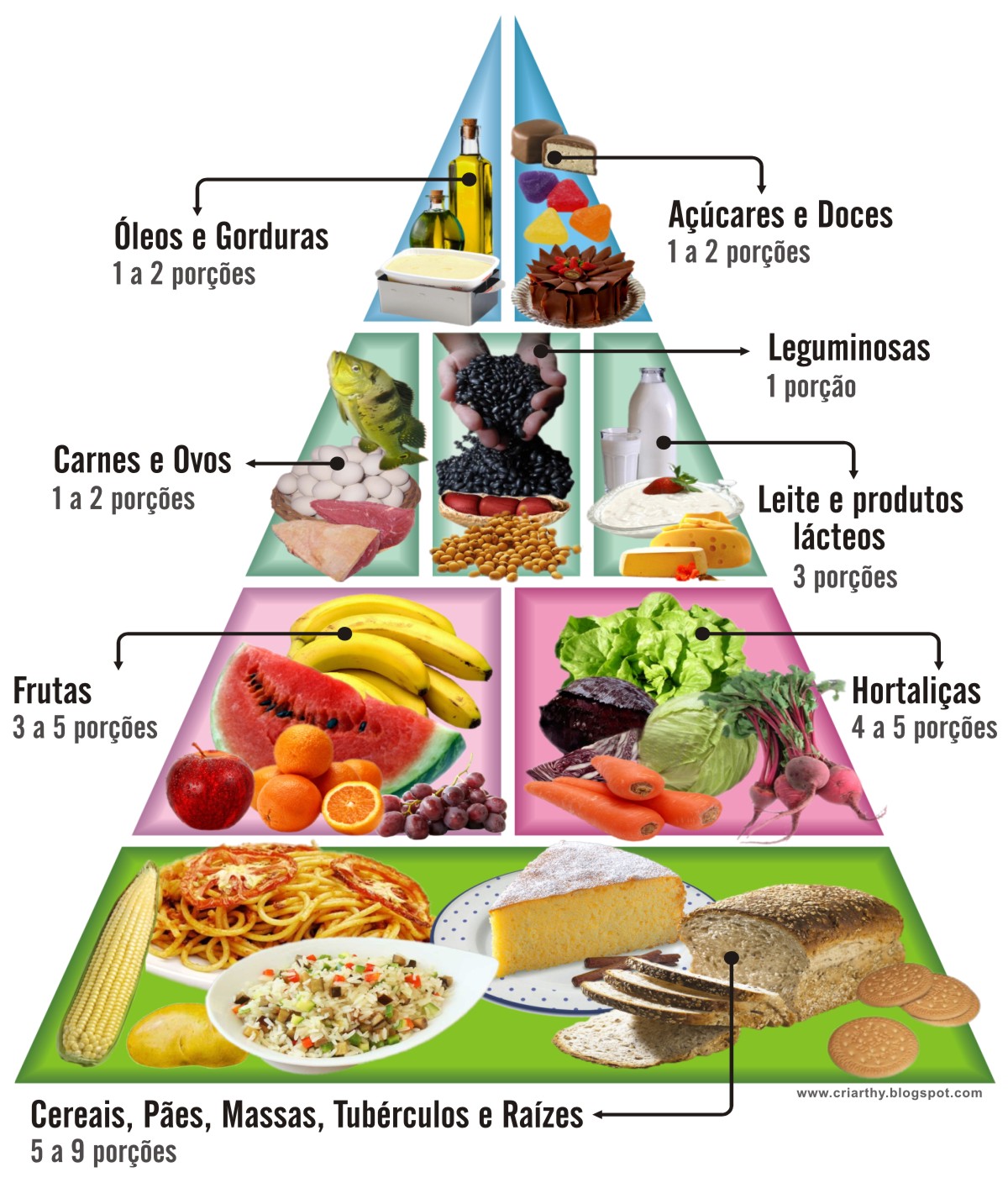 25+ melhores ideias de Pirâmide alimentar no Pinterest - Desenhos Da Piramide Alimentar