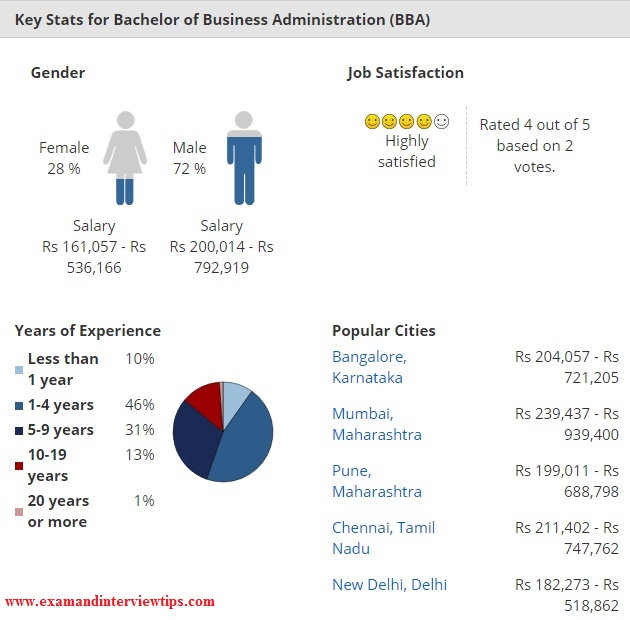 mba in india is highly overrated If mba in india is overrated yes it’s true that mba in india is highly overrated this may be due to the high salary packages given to the individuals after. mba in india is highly overrated If mba in india is overrated yes it’s true that mba in india is highly overrated this may be due to the high salary packages given to the individuals after.