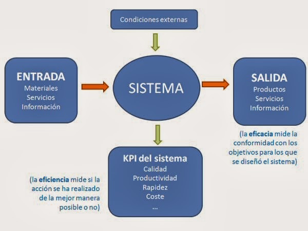 Luisito Yaguar Moran: Imagen de un diagrama de un Sistema Informatico