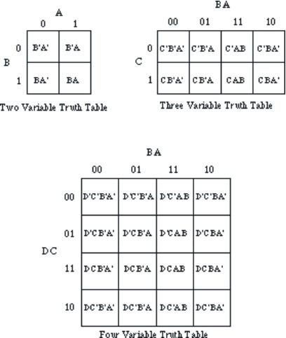 K-Map simplification | Java Programming For ICSE and ISC Students