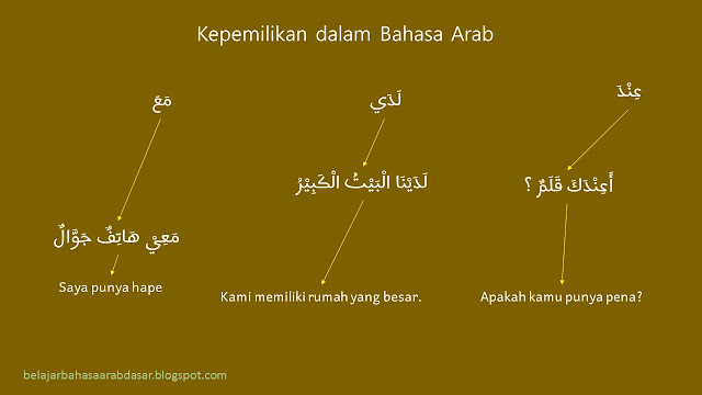 contoh kata kepemilikan dalam bahasa arab