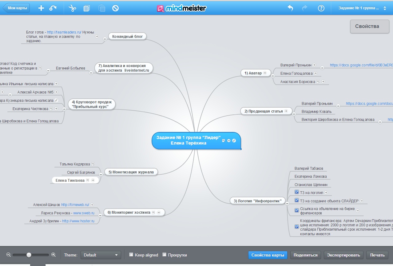 Https docs pro. Mindmeister примеры. Mindmeister примеры карт на русском. Майнд карта по источникам доходов. Майнд карта для бота в 1с.