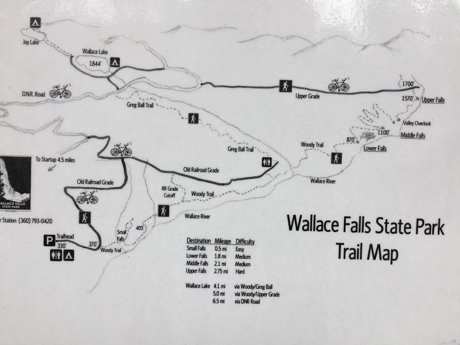 The Adventures of Team WilSun Hike of the Week Wallace Lake
