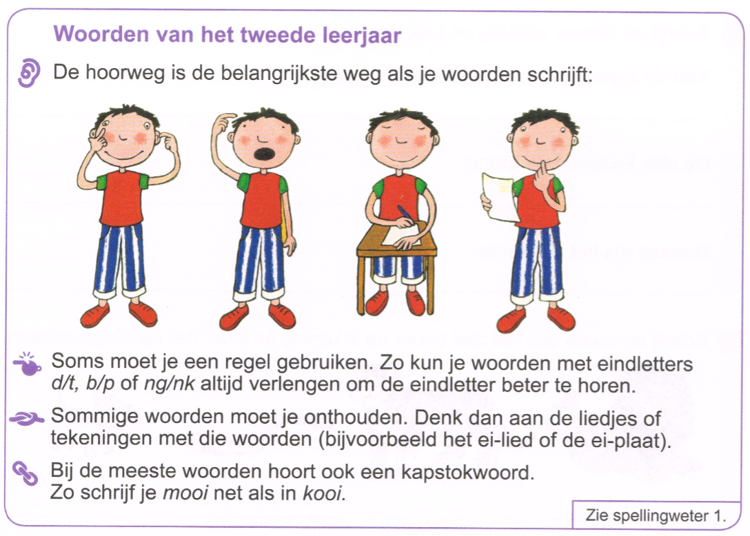 Welkom in het 3de leerjaar: WP1