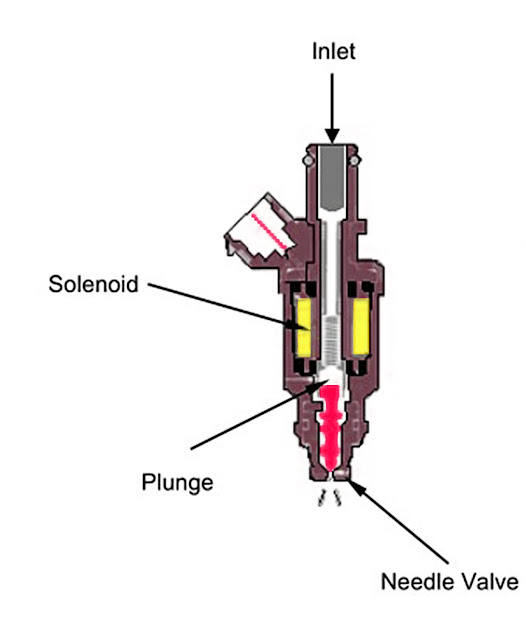 injector-in-electronic-fuel-system
