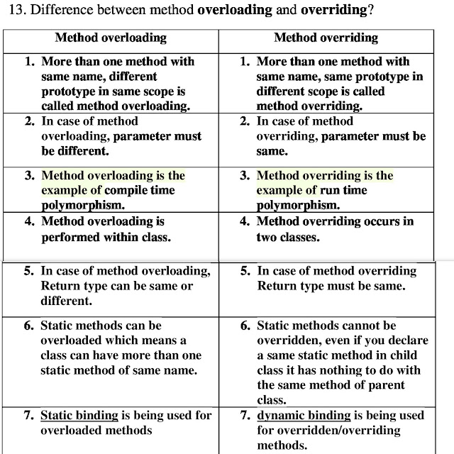Top Most Interview Question Of Java Technology: 13. Difference between ...