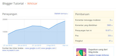 Cara Membuat Blog Ramai Dikunjungi Cara Membuat Blog Ramai Dikunjungi