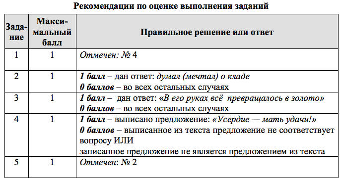 Сравнения курса обмена валюты Сравнения курса обмена валюты телеграм канал карнаухов сергей