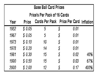 baseball card value book