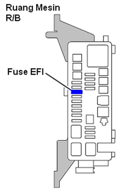 [DIAGRAM] Toyota Avanza Fuse Box Diagram FULL Version HD Quality Box