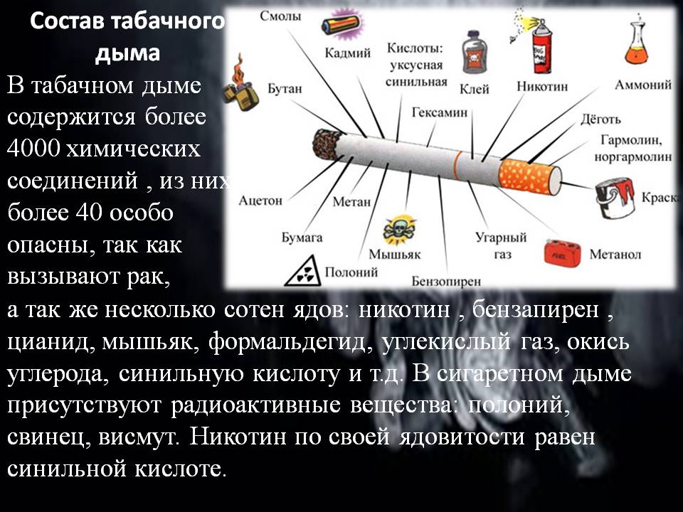 Что содержит никотин. Вещества в табачном дыме. Что содержится в сигаретном дыму. Что содержится в табачном дыме. Составляющие части табачного дыма.