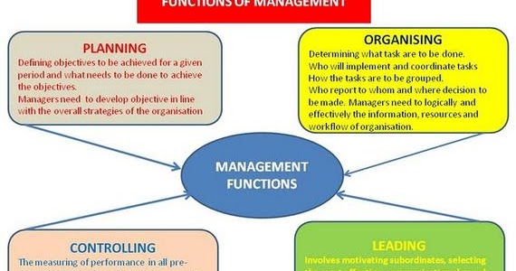 management functions