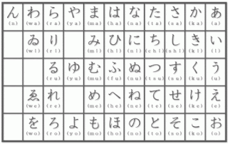 to learn japanese http hararie japan tokyo tokyo com japanese alphabet ...