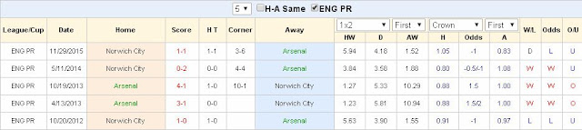 Soi kèo nhận định Arsenal vs Norwich City (23h30 ngày 30/04) Arsenal2