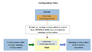 [Image: configuration%2Bfile.PNG]