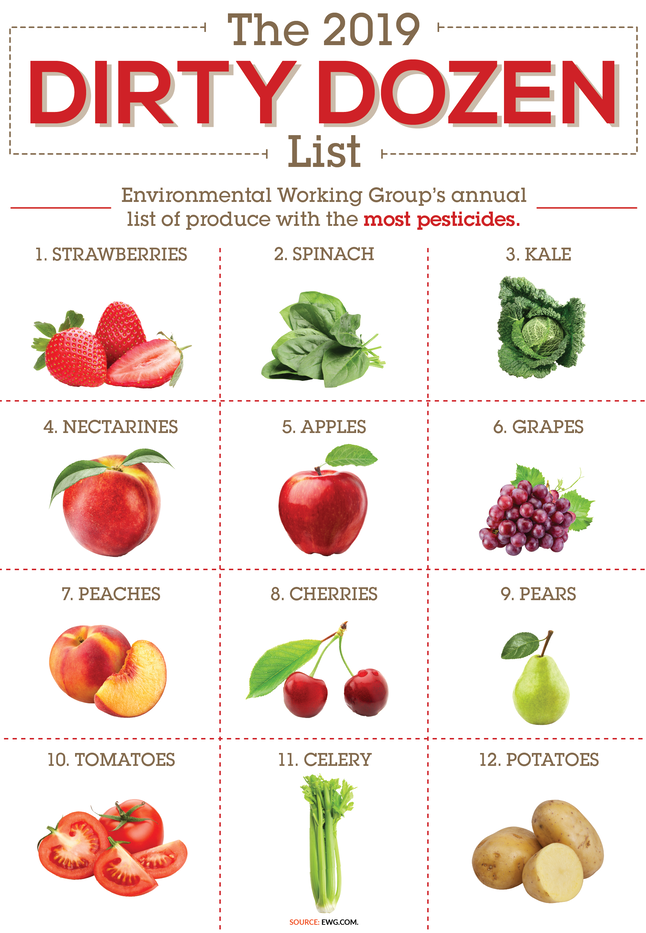 Kale Is a Surprise on 2019's 'Dirty Dozen' List