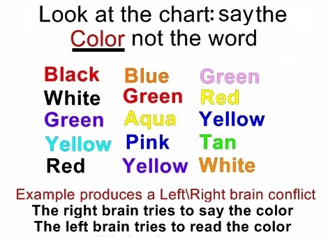 English With Rizal: Info: Are you Right Brained or Left Brained?
