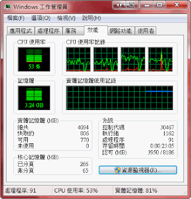 WinRAR CPU使用率