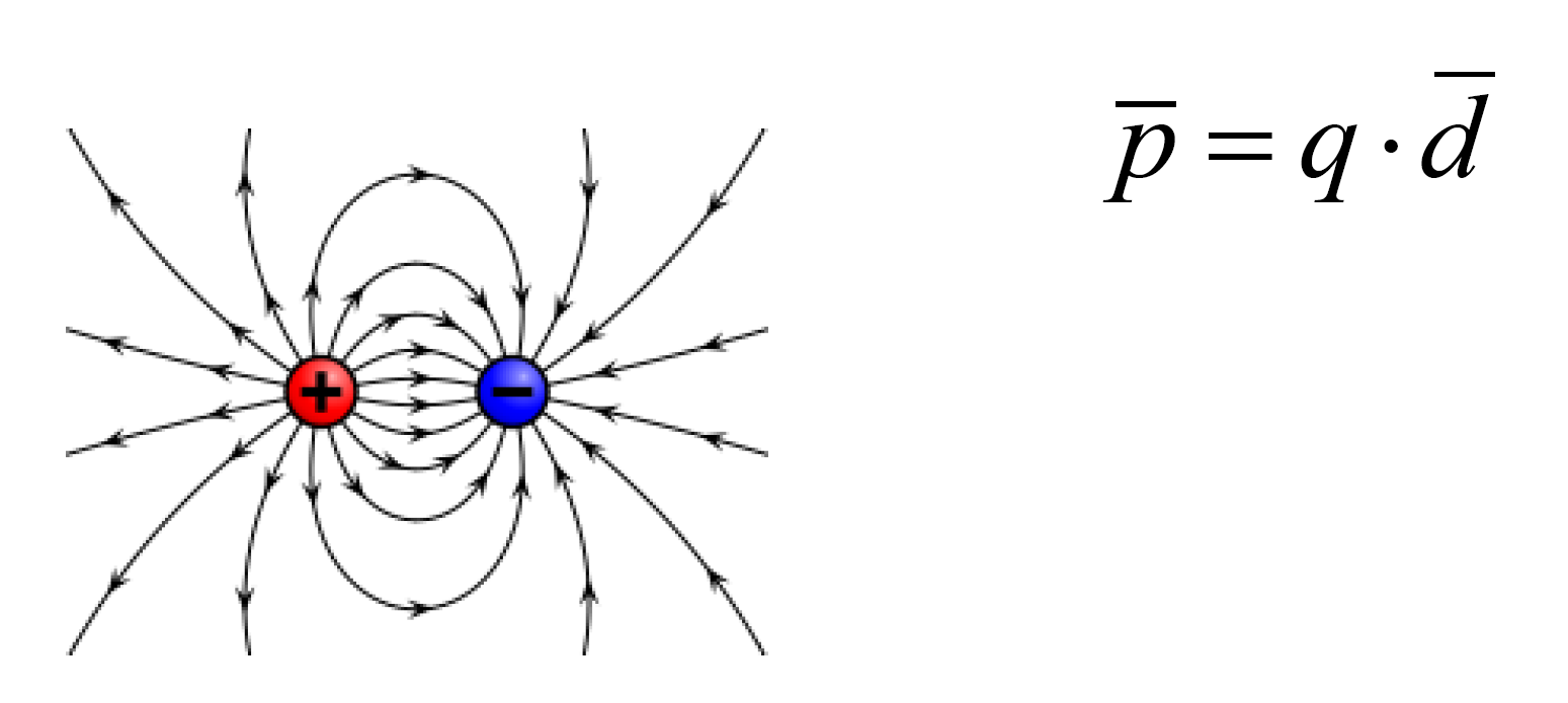 Электродинамика схемы. Электродинамика физика. Электродинамика рисунки. W В электродинамике. Электродинамика и магнетизм.