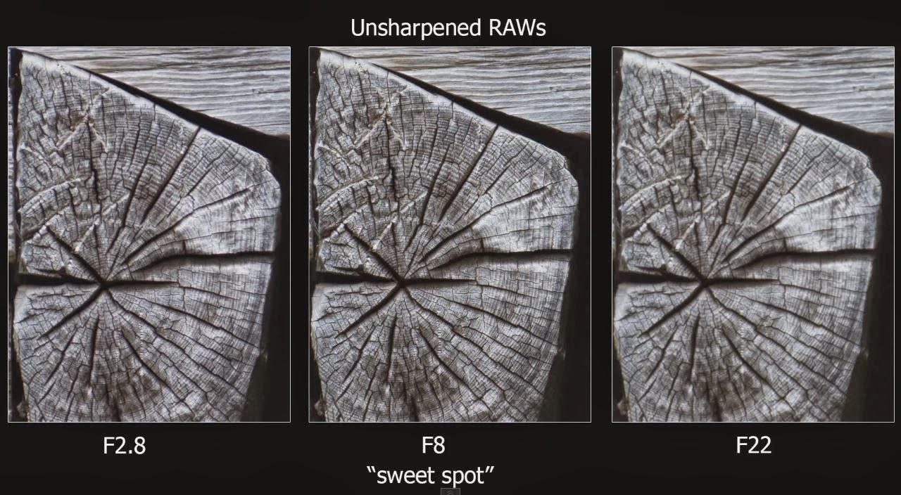 Lens Diffraction In Photography Everything you need to know about it