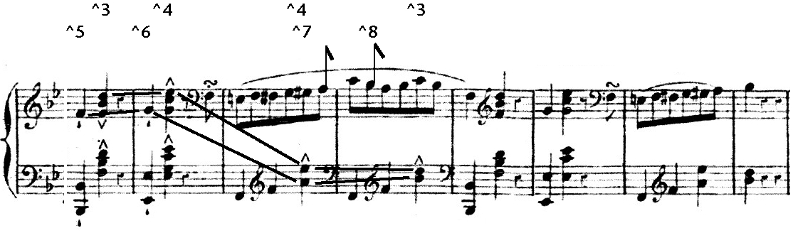Ascending Cadence Gestures In Tonal Music 2018
