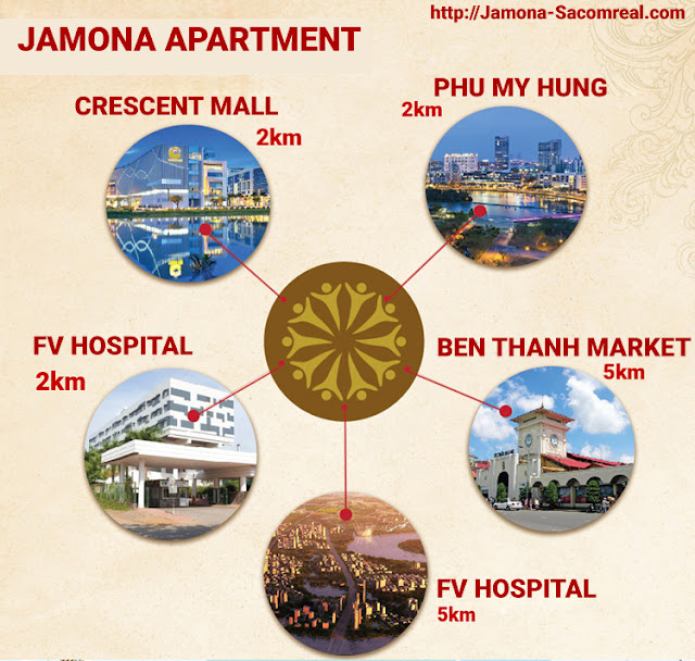 Tiện ích ngoại khu, liên kết vùng dự án căn hộ Jamona Apartment quận 7, Sacomreal chủ đầu tư