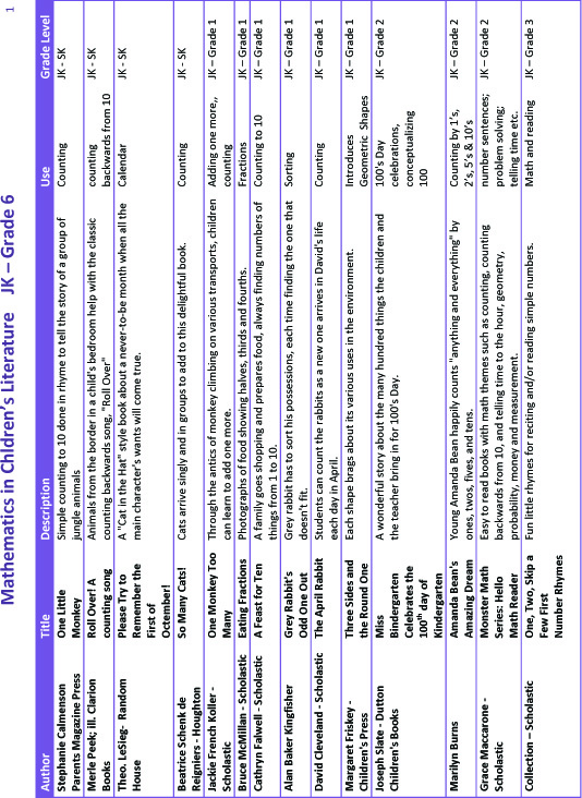 ins'Pi're math: Children’s Literature in Mathematics