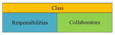 Vinsensia Blog: Class Responsibility Collaborator (CRC) Models and ...