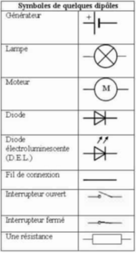 Schema Electrique Maison Symbole Electrique Schema Electrique Maison