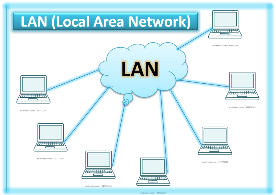 How To Draw A Computer Network Diagrams Local Area Network Lan | My XXX ...