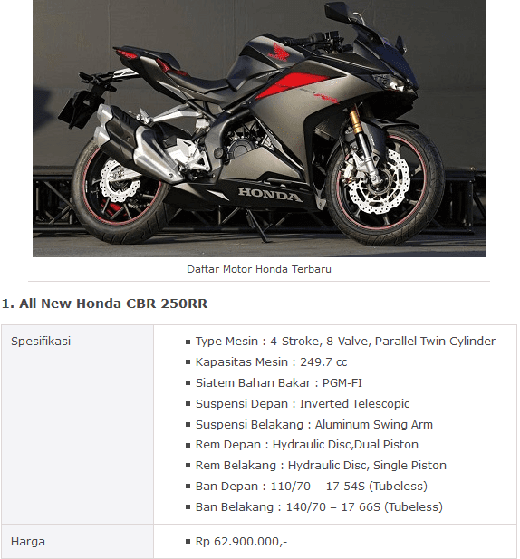 Harga & Spesifikasi Model Motor Terbaru Honda di Tahun 2017 1. All New Honda CBR 250RR