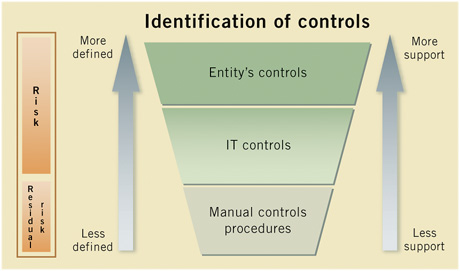 Definition of inventory. Data mining engineer. Many definition. What data. Many definition.