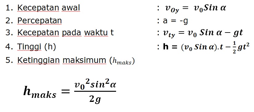 Gerak Parabola dan Contoh Soalnya Tutorial Kak Yusuf