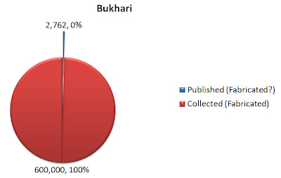 bukhari.JPG