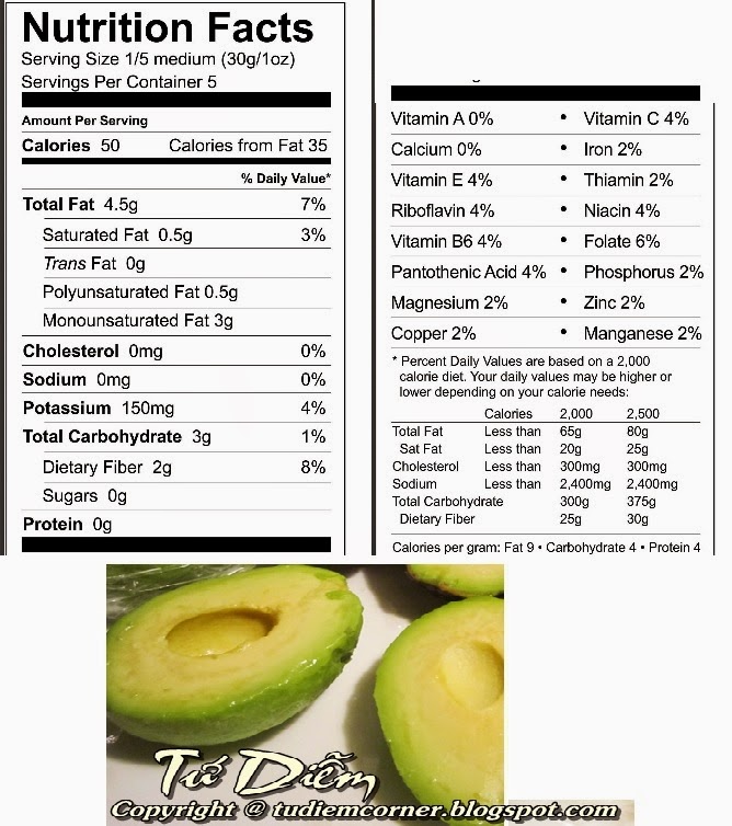 Nutrition Facts Chart.