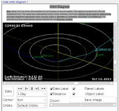 órbita de asteroides