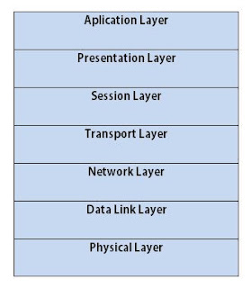 Pengertian OSI Model (Model OSI) - TEKNOLOGI DAN ILMU KOMPUTER
