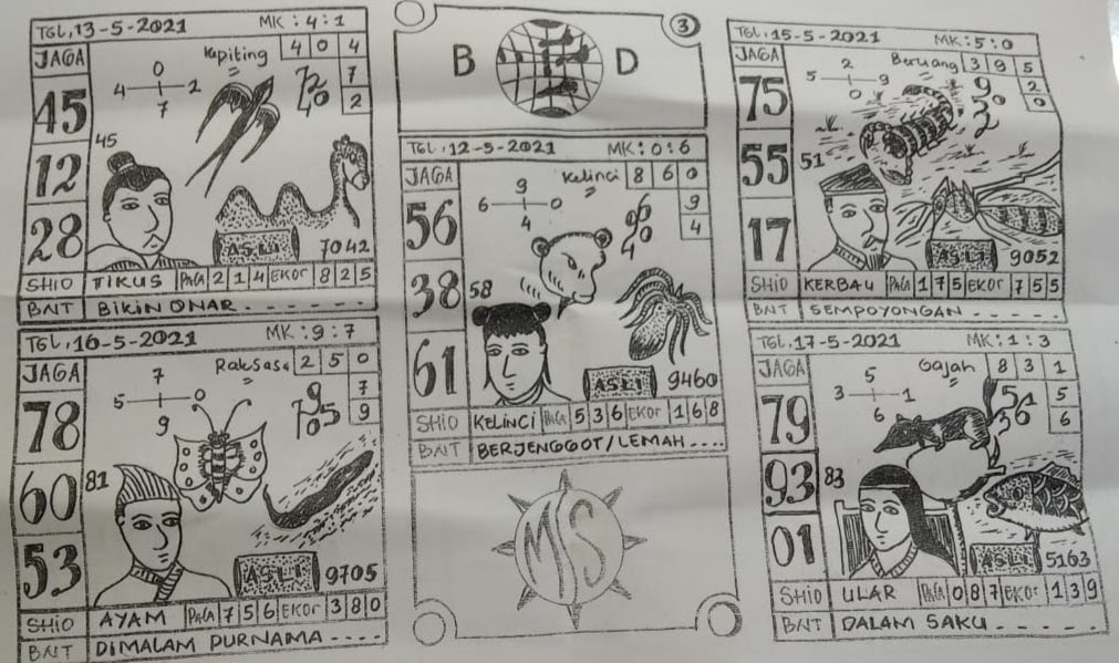 PREDIKSI SGP YOHII