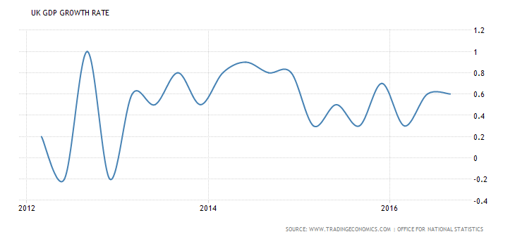 united-kingdom-gdp-growth.png (730×340)