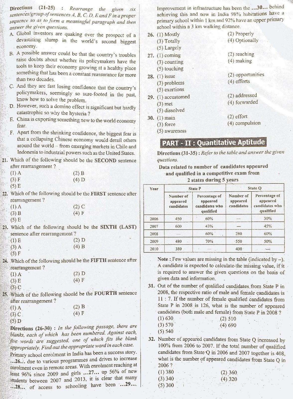 Ibps Sample Question Papers Pdf