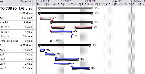 MICROSOFT PROJECT: LINEAS BASE, DIAGRAMA DE GANTT DE SEGUIMIENTO E